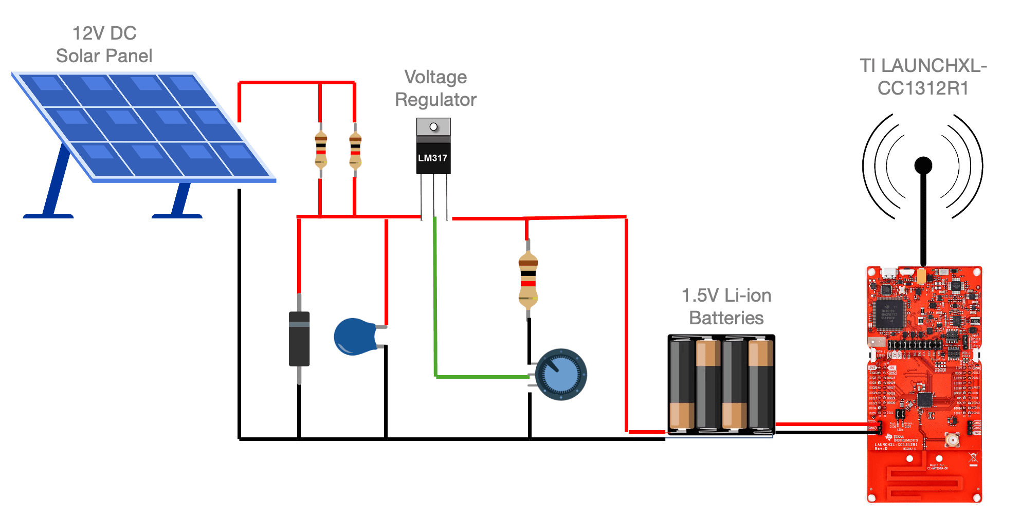 DTU Schematic