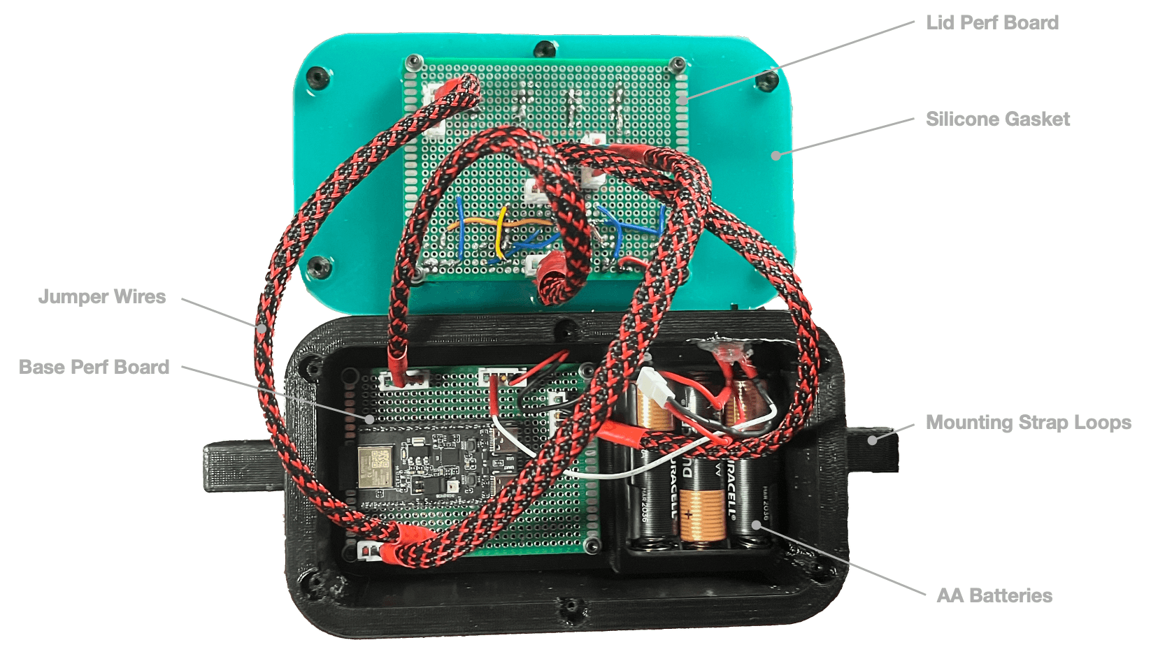 Open Controller
